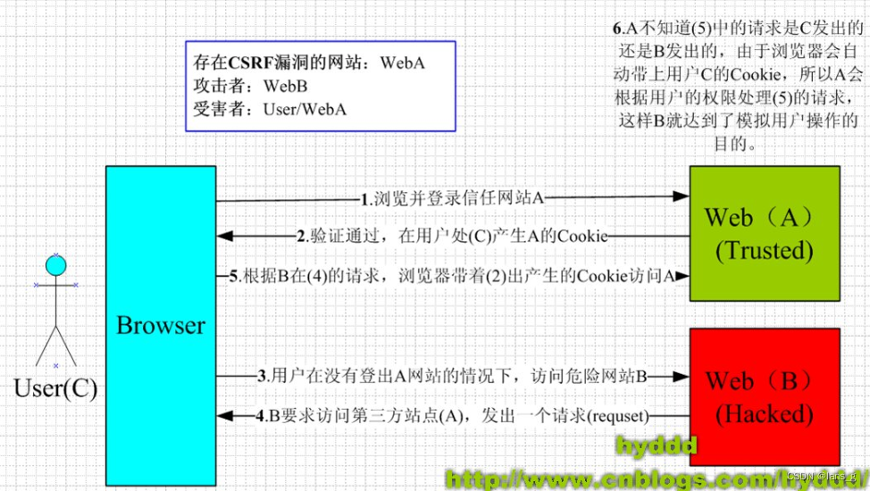 [外链图片转存失败,源站可能有防盗链机制,建议将图片保存下来直接上传(img-Rft7xg9V-1661850662372)(E:/Blog/lansg/source/img/image-20220830163558670.png)]