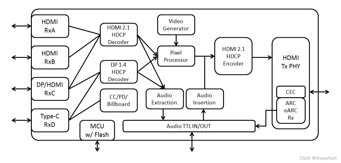 Gsv6715 4 in 1 outhdmi2 1 csdn 