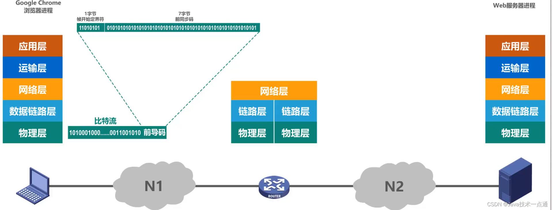 [外链图片转存失败,源站可能有防盗链机制,建议将图片保存下来直接上传(img-XUtD4Tre-1675946352411)(计算机网络第1章（概述）.assets/20201016104319.png)]