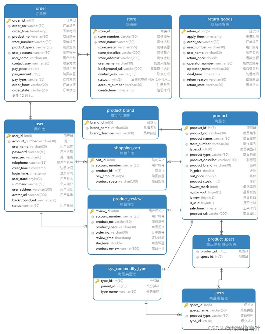 家居建材商城|基于Springboot+Vue实现家居建材商城