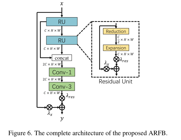 esrt: transformer for single image super-resolution