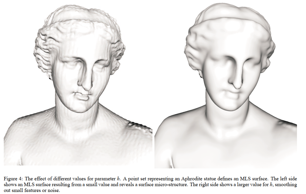 PCL MLS論文Computing and Rendering Point Set Surfaces研讀筆記