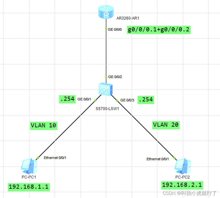 【华为-eNSP基础实例配置及过程】_ensp实验-CSDN博客