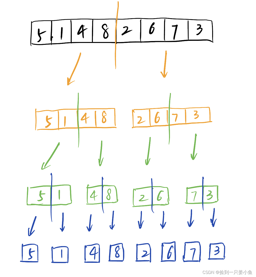 C++常用的排序算法【选择排序】【swap函数】【冒泡排序】 【插入排序】【快速排序】【归并排序】【sort函数】【stable_sort函数 ...