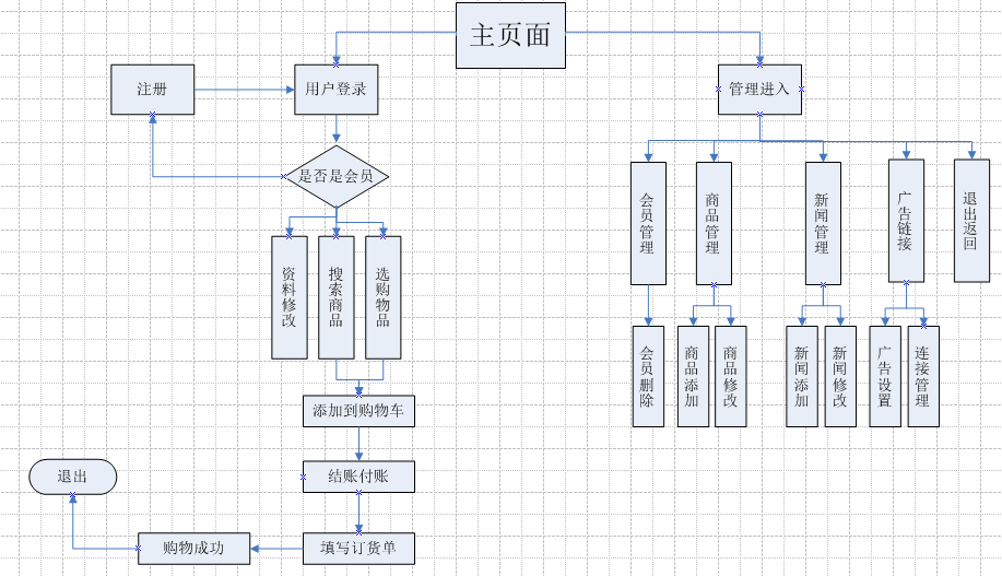 电商er图图片