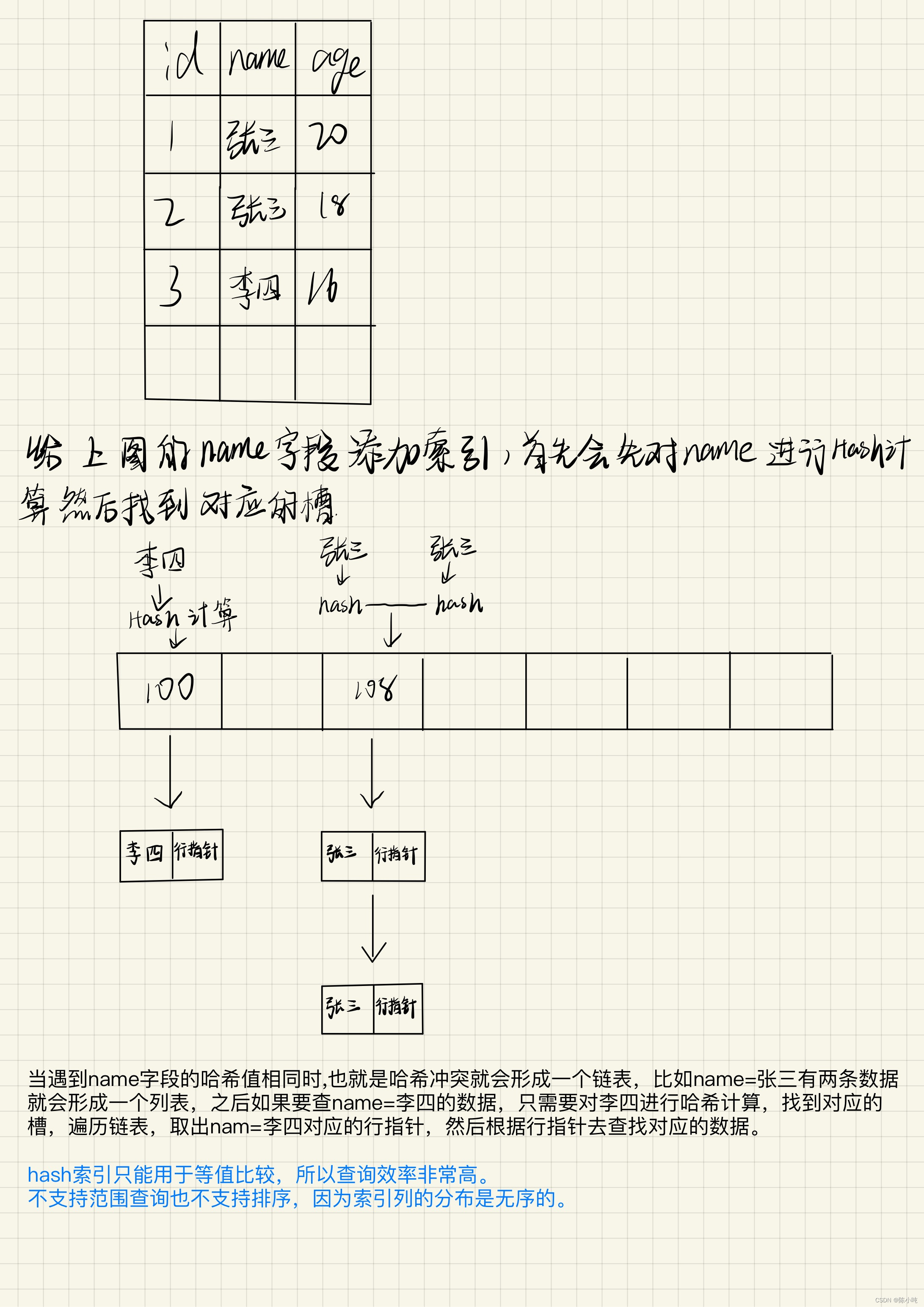 mysql索引之Hash