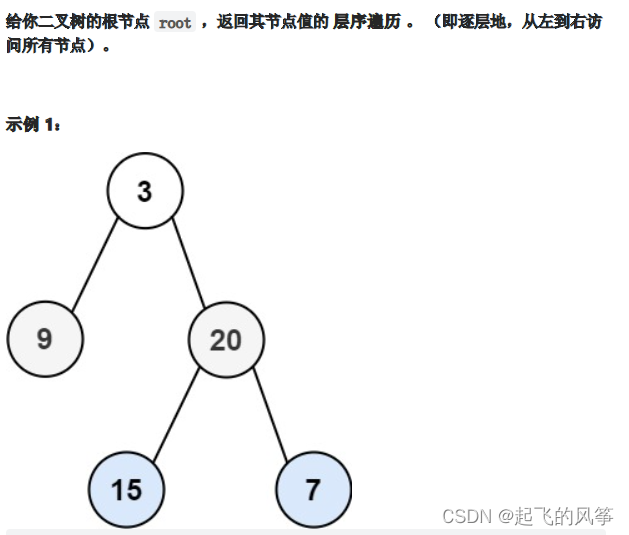 《LeetCode》——LeetCode刷题日记