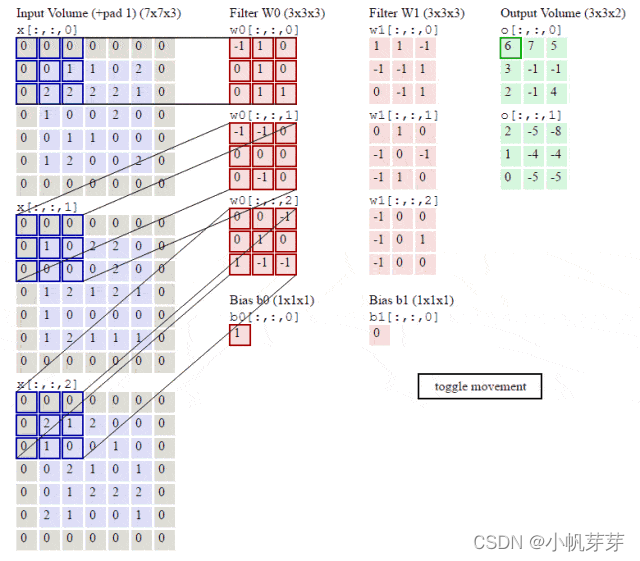 [外链图片转存失败,源站可能有防盗链机制,建议将图片保存下来直接上传(img-la2Qfouc-1640420041394)(%E5%9B%BE%E5%83%8F%E7%89%B9%E5%BE%81%E6%8F%90%E5%8F%96%EF%BC%88VGG%E5%92%8CRESNET50%EF%BC%89.assets/1640418216601.png)]