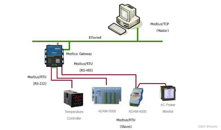 Modbus RTU（Remote Terminal Unit）与RS-485协议介绍（主站设备（Master）、从站设备（Slave））