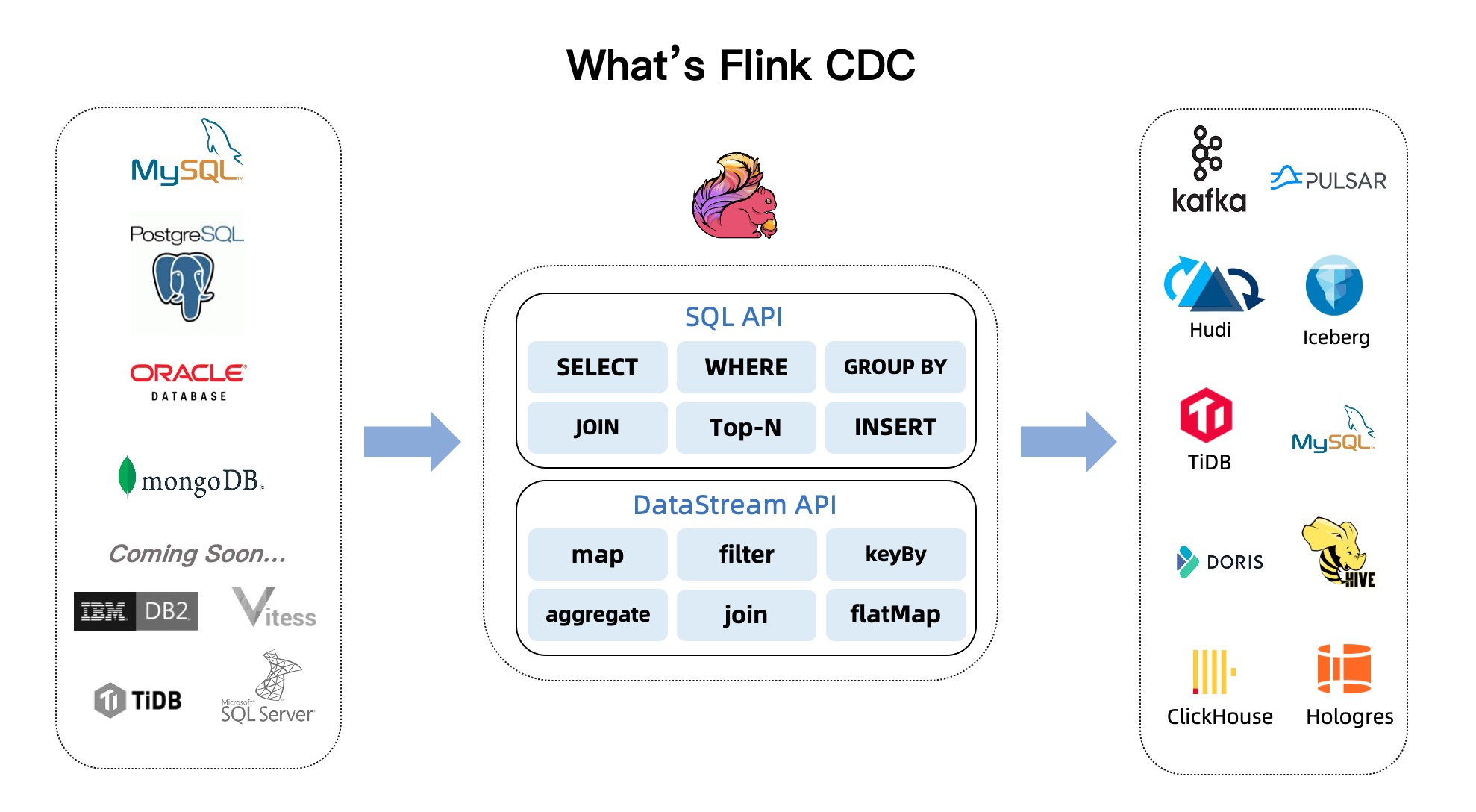 Flink CDC 系列（1）—— 什么是 Flink CDC_flinkcdc-CSDN博客