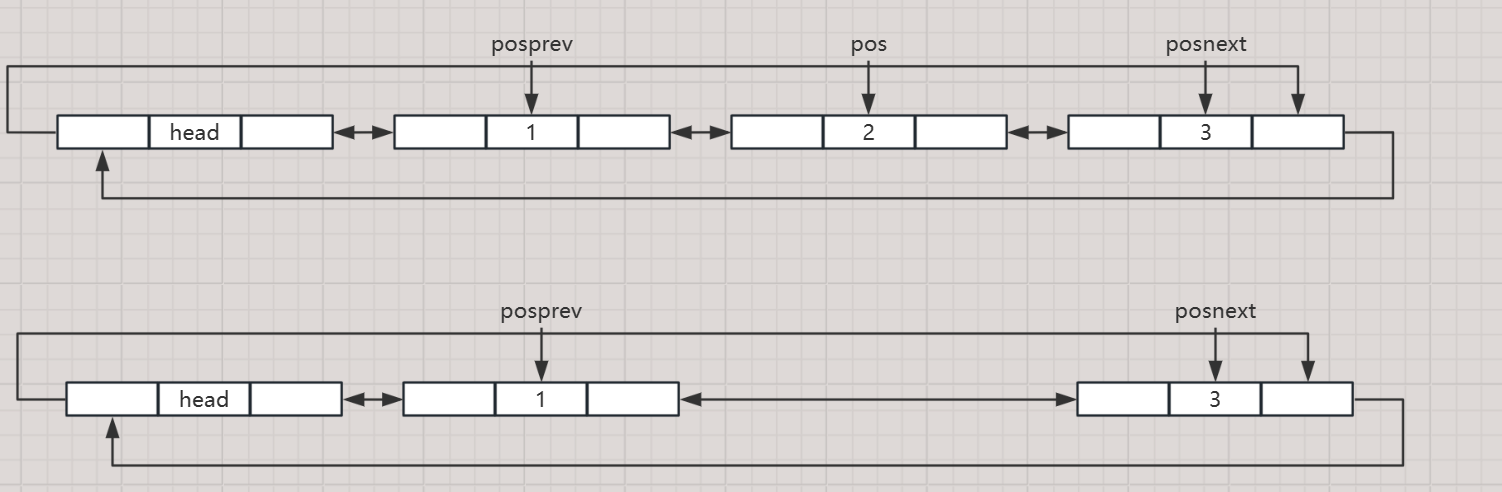 【数据结构初阶（3）】双向带头结点循环链表