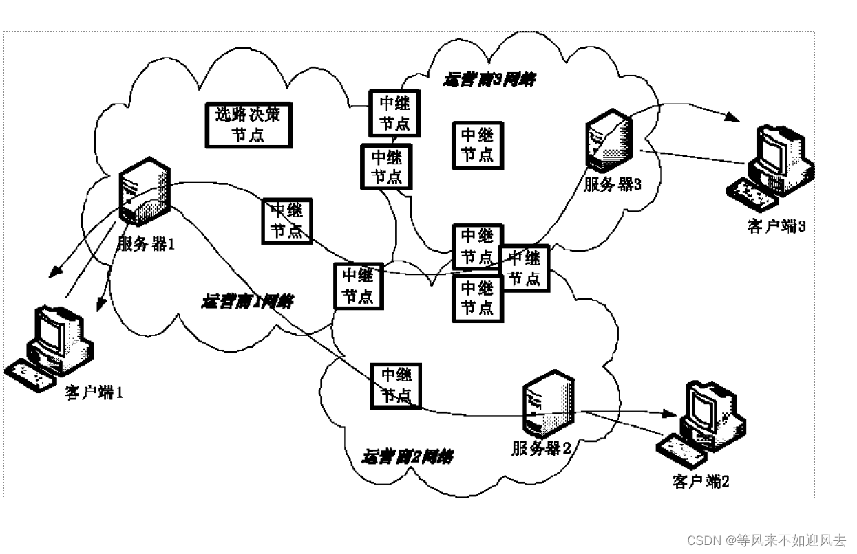 【2012年专利】基于中继节点的互联网通信系统和通信路径选择方法