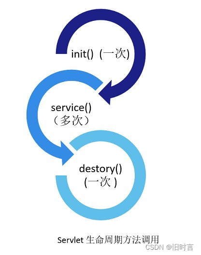 [外链图片转存失败,源站可能有防盗链机制,建议将图片保存下来直接上传(img-1fSowBxN-1654525151827)(media/716a7704681ebd2334f673d05d66ee1b.jpeg)]