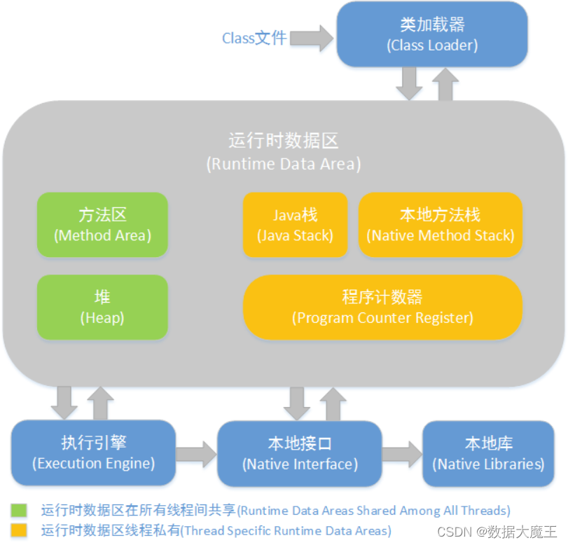 JVM篇---第三篇