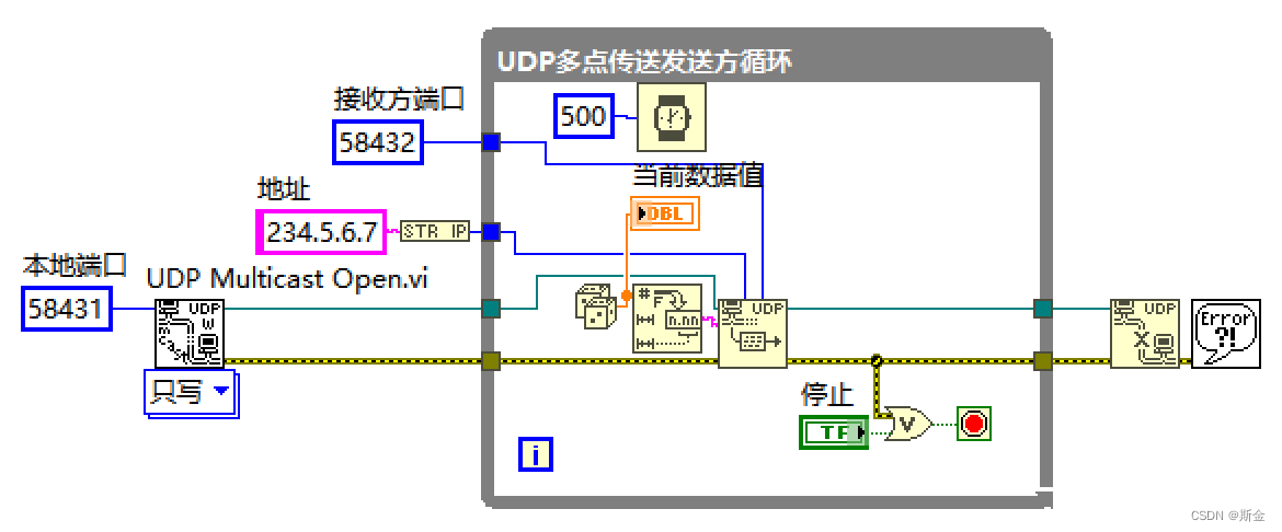 LabVIEW通讯-UDP-CSDN博客