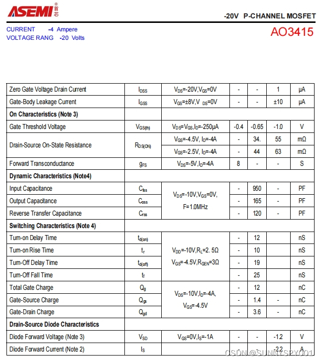 AO3415-ASEMI低压MOS管AO3415参数、封装、尺寸_ao3415场效应管管脚识别-CSDN博客