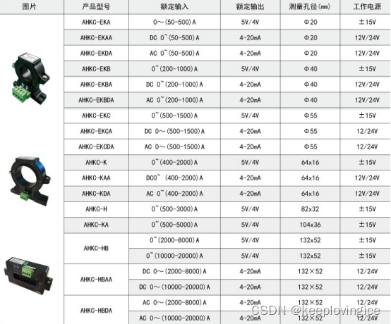 浅谈霍尔传感器在电子设备中的应用