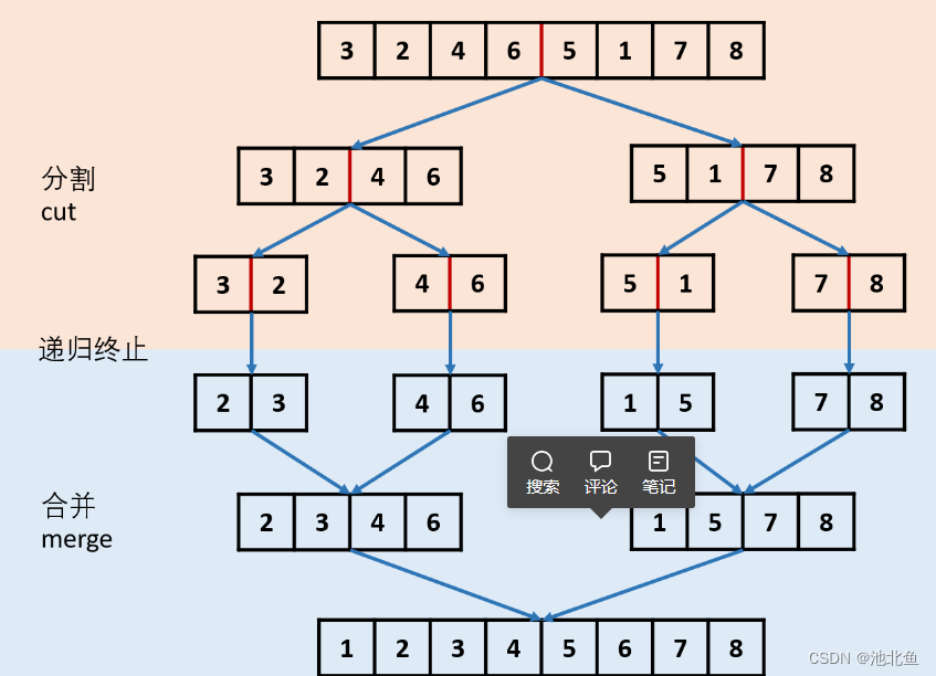 Java-排序链表问题