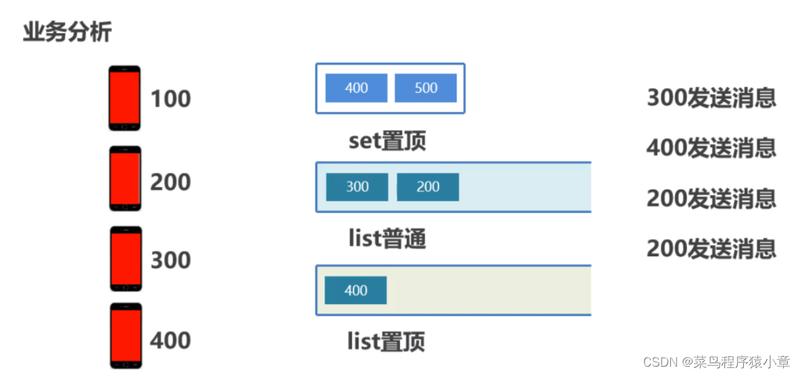 [外链图片转存失败,源站可能有防盗链机制,建议将图片保存下来直接上传(img-NDh9b8tl-1664501053235)(img\200.png)]