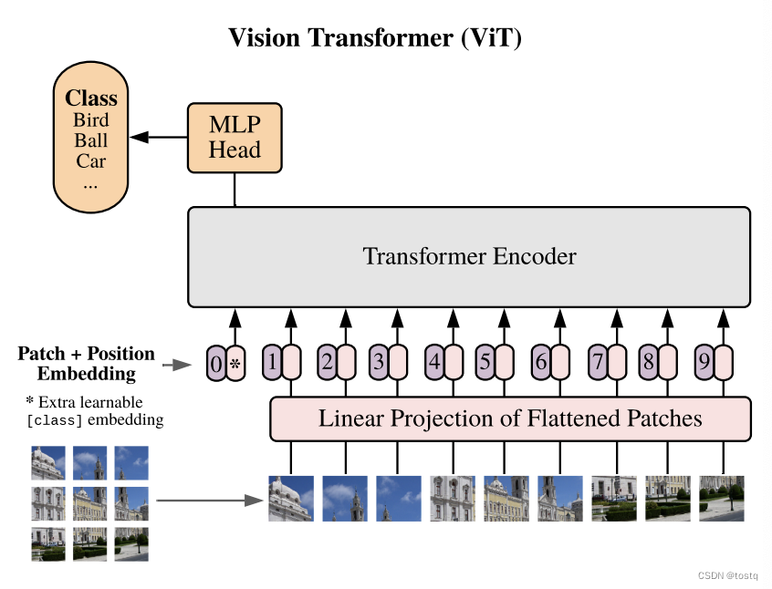 Transformer的原理及应用分析