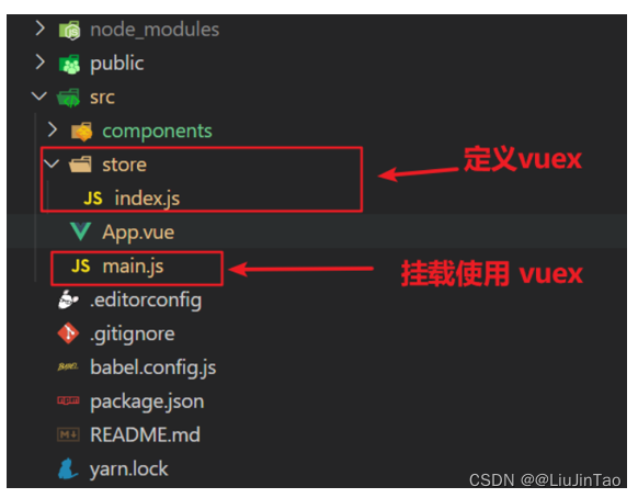 Vuex仓库的创建