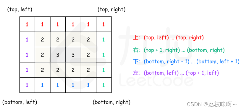 LeetCode54.螺旋矩阵