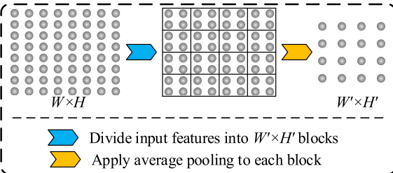 Joint Cross-Modal and Unimodal Features for RGB-D Salient Object Detection