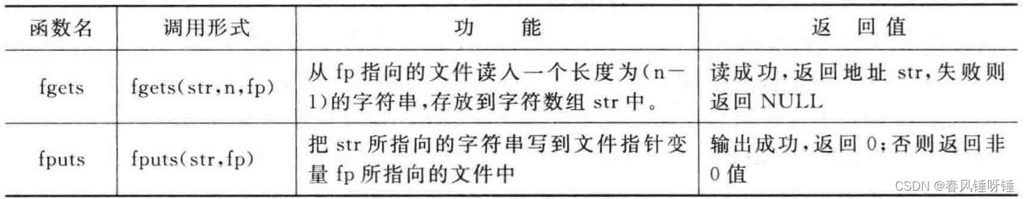 读写一个字符串的函数