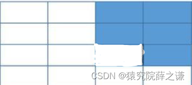 垃圾收集算法