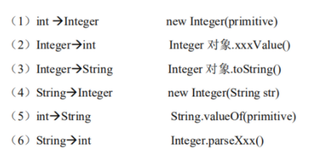 java--Integer的128陷阱