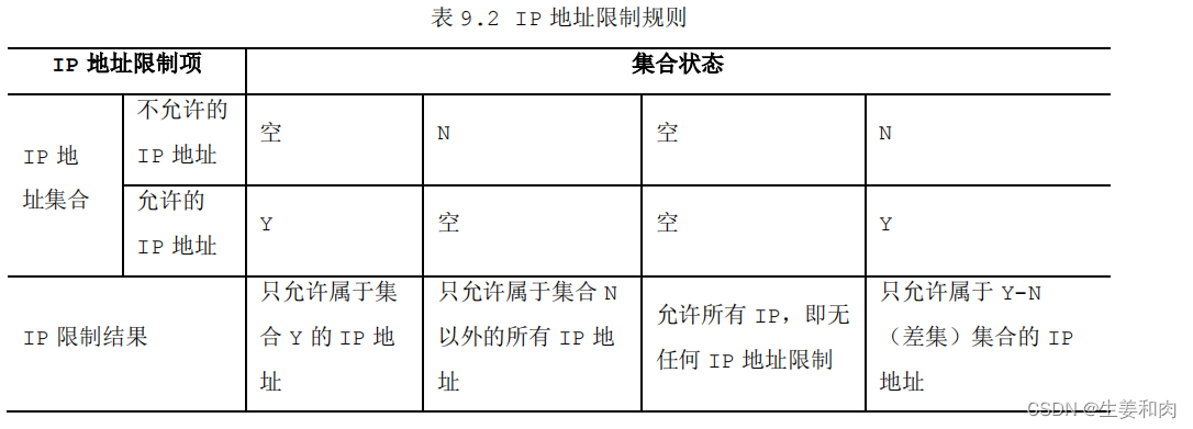 限制登录规则