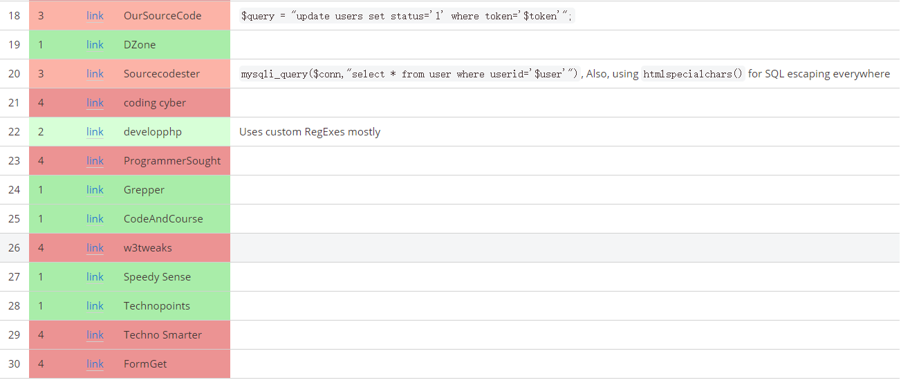  php sql 