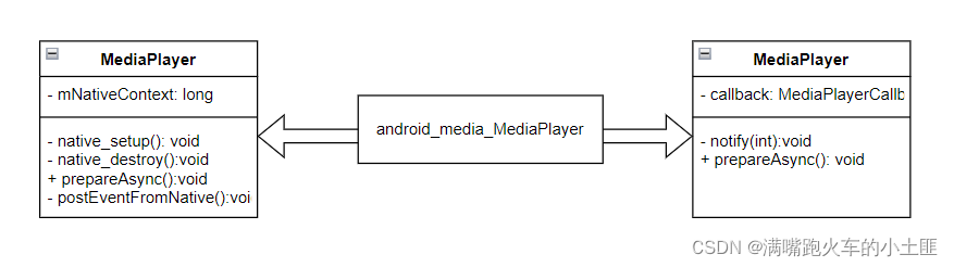 mediaplayer类图.png