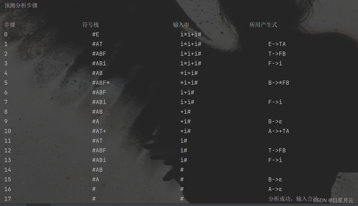 Java实现LL1语法分析器【编译原理】