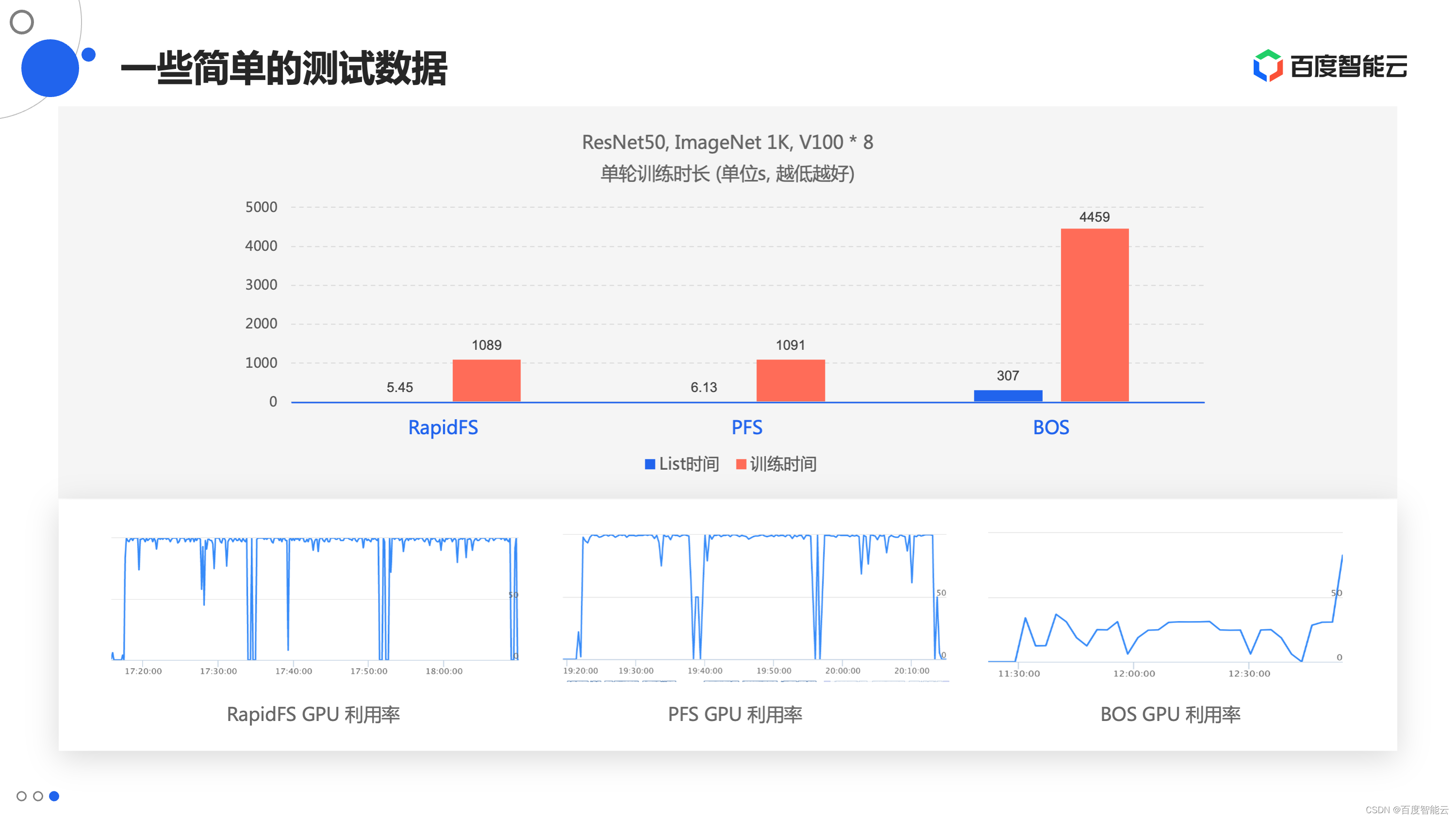 Rapidfs Login - ghvpga4