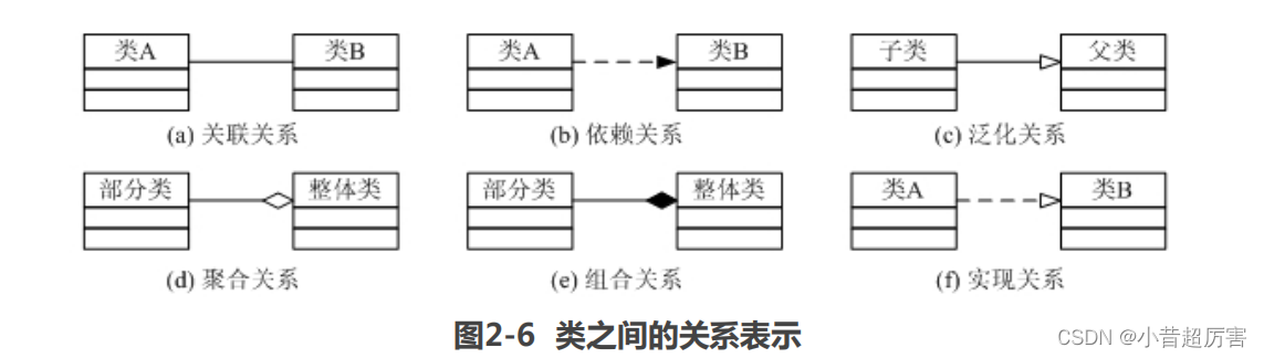 软件设计师2022下小结（附资料+对参考答案）