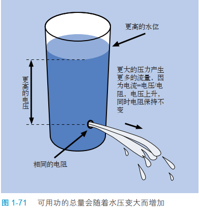 图 1-71