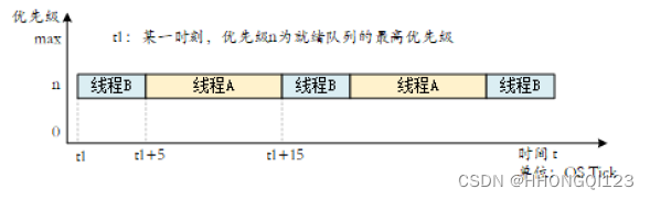 线程