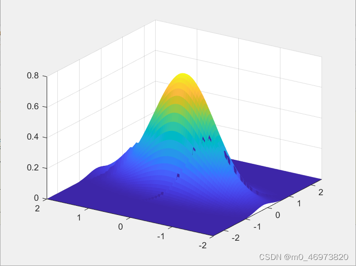 MATLAB练习4_surf去掉网格CSDN博客
