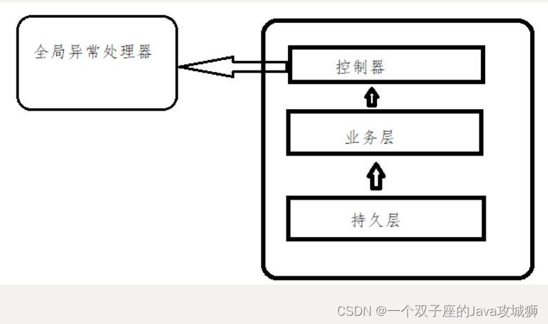 Java通用异常