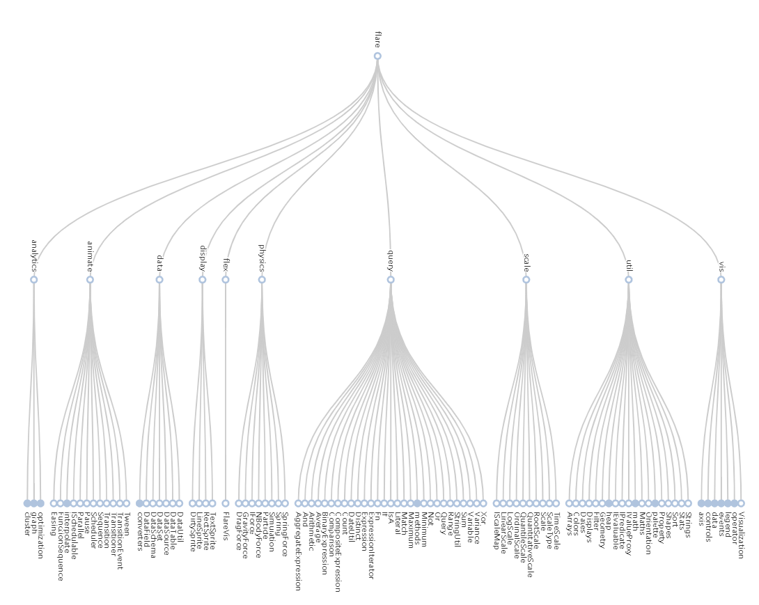 echarts tree树形结构图_echarts tree edgeforkposition配置CSDN博客