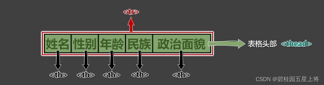 [外链图片转存失败,源站可能有防盗链机制,建议将图片保存下来直接上传(img-Ycs4IwSi-1686843221511)(C:\Users\tanhao\AppData\Roaming\Typora\typora-user-images\image-20230615180046358.png)]