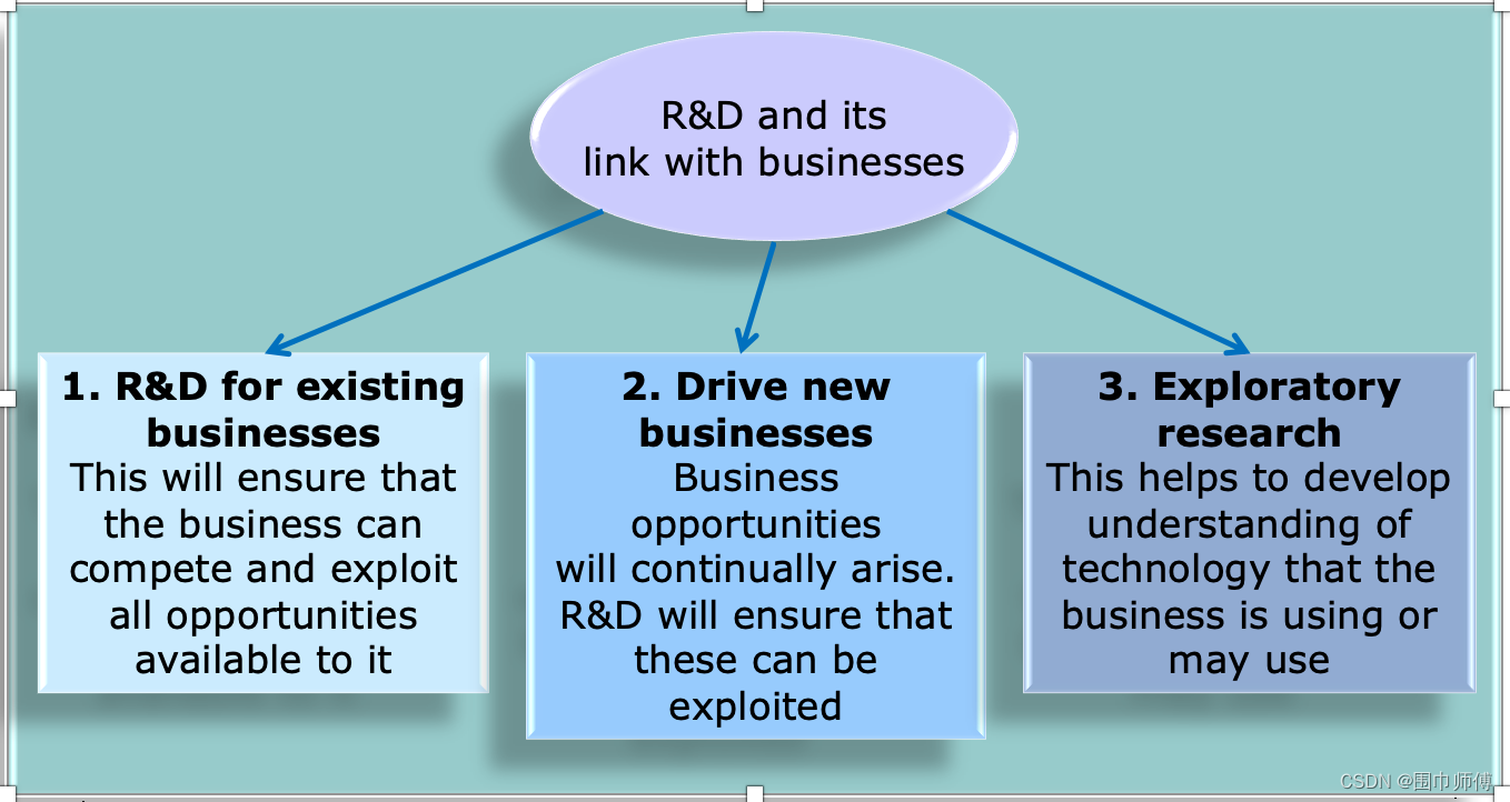 【IoT】11.Opportunity Identification 发现合适的机会