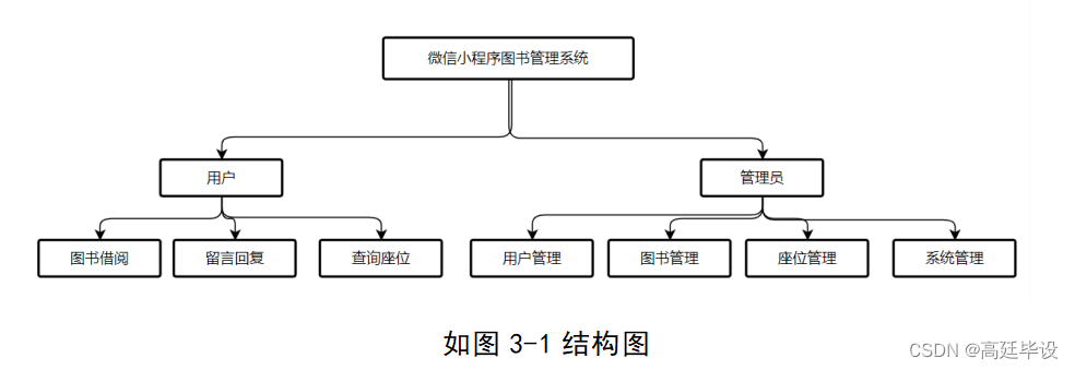 微信小程序参考文献近年_小程序开发毕业论文模板