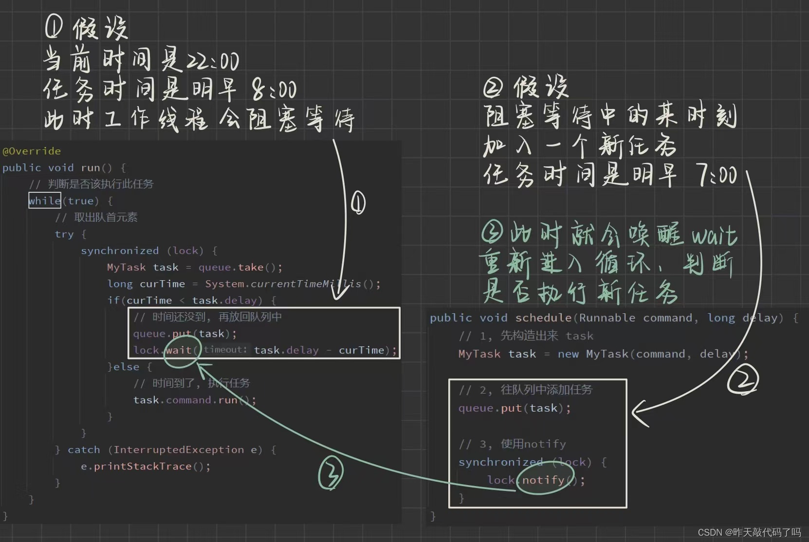 Java【多线程基础6】定时器 + 模拟实现Timer