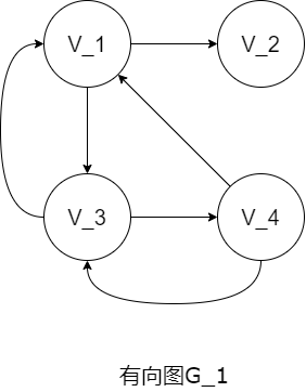 有向图的示例