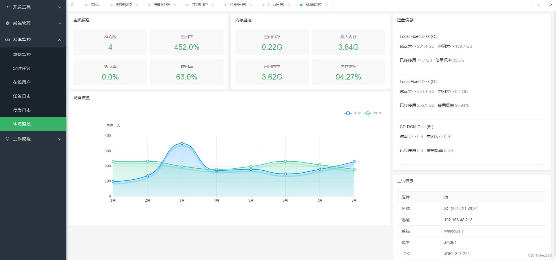 IDEA + Spring Boot + Security + MyBatis Plus+Mysql低代码快速开发平台