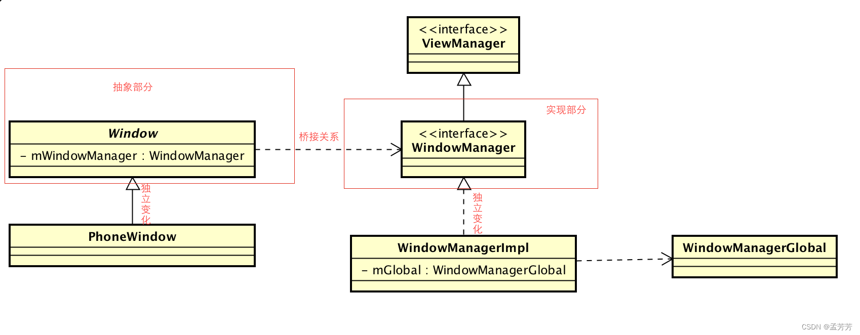 Android设计模式—桥接模式