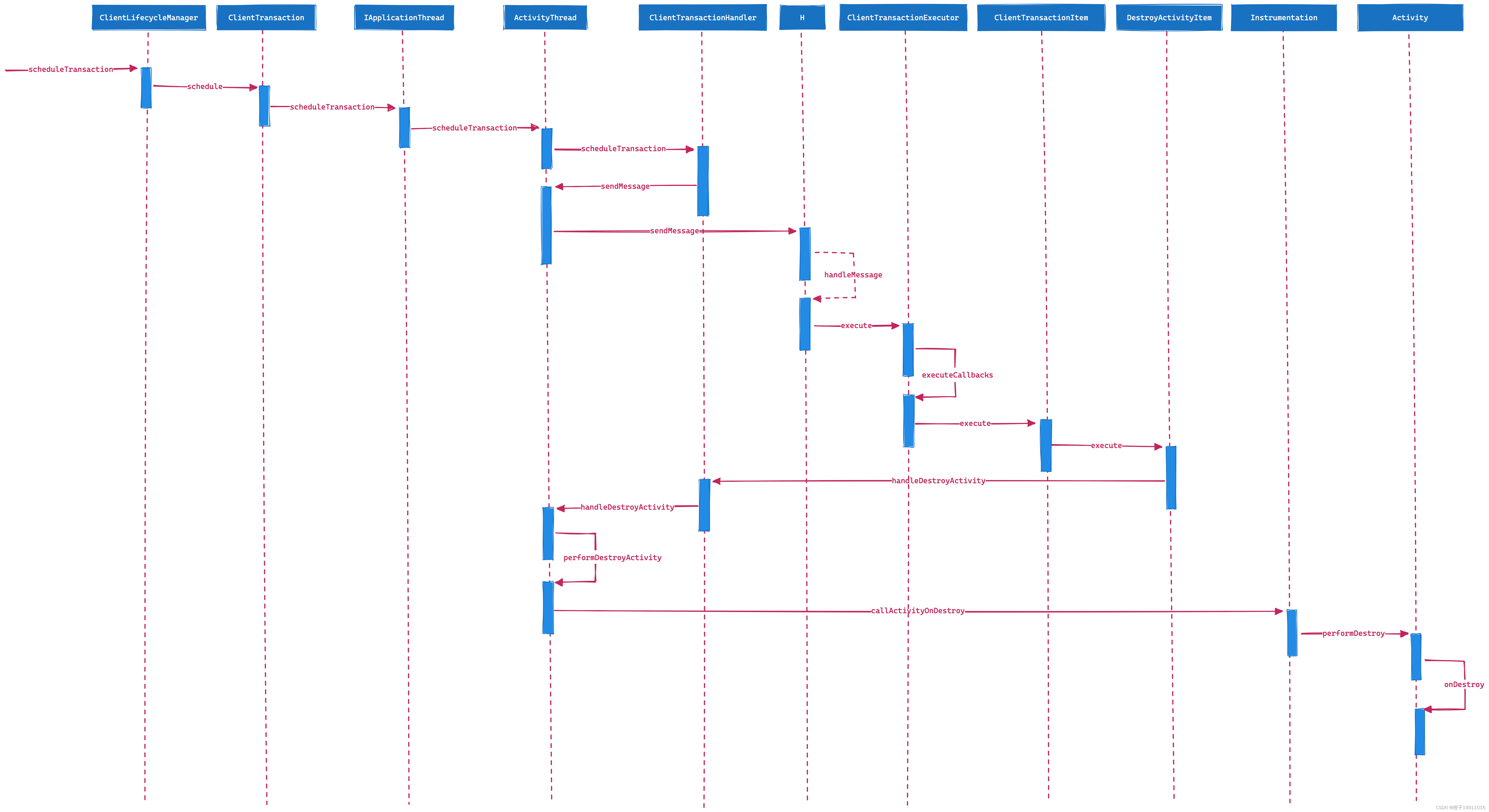 销毁 Activity 时序图 ATMS -> ActivityThread -> Activity