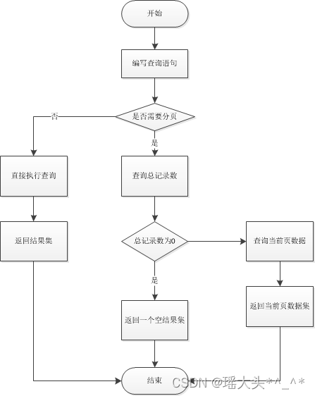 J2EE通用分页01